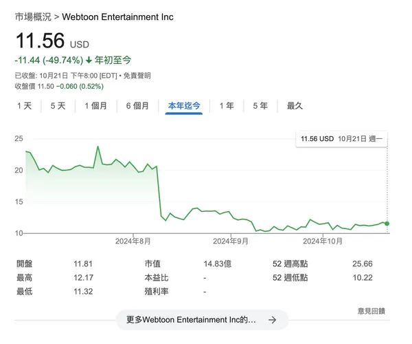Webtoon Entertainment