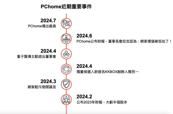 PChome.jpg