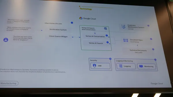 Google Cloud