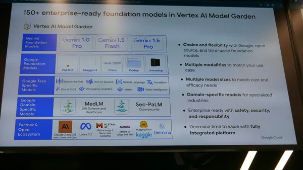 Vertex AI