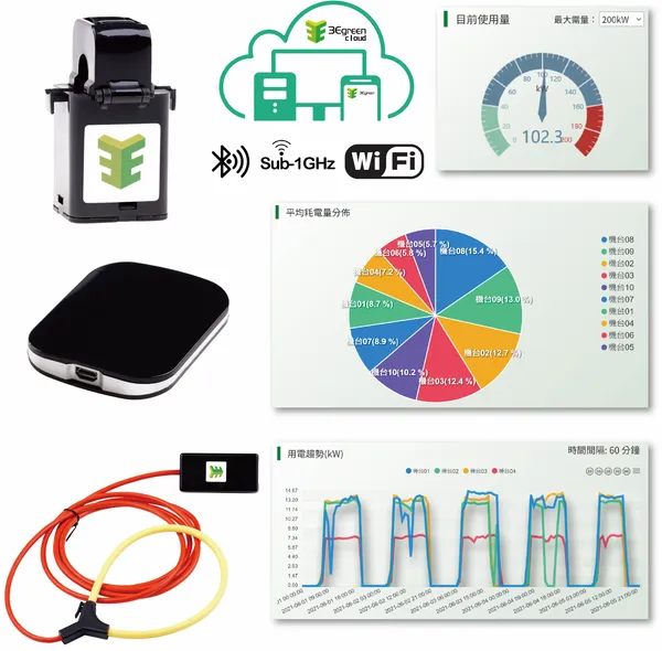 展綠科技產品iEECMS（極效設備碳能耗管理系統）.png