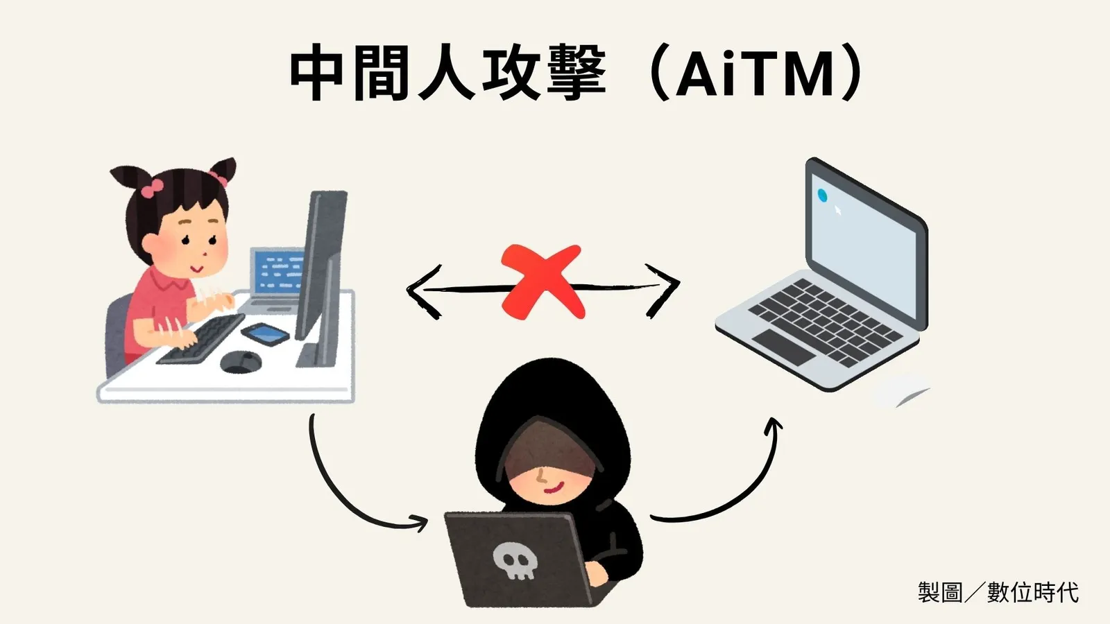 企業資料上雲安全嗎？Google Cloud 提2 防禦措施，大幅降低網路釣魚攻擊風險｜未來商務