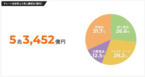 japan 7-11 revenue.jpg
