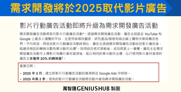 需求開發將於2025取代影片廣告