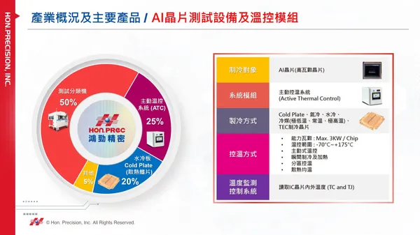 鴻勁簡報3.jpg