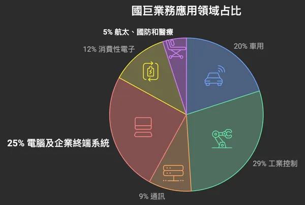 國巨業務應用領域.jpg