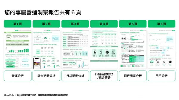 Uber Eats 店家洞察報告