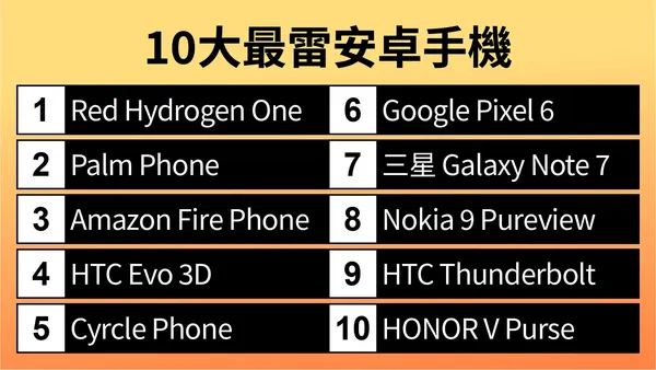 有名次排行榜