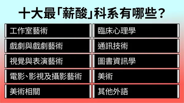 排行榜