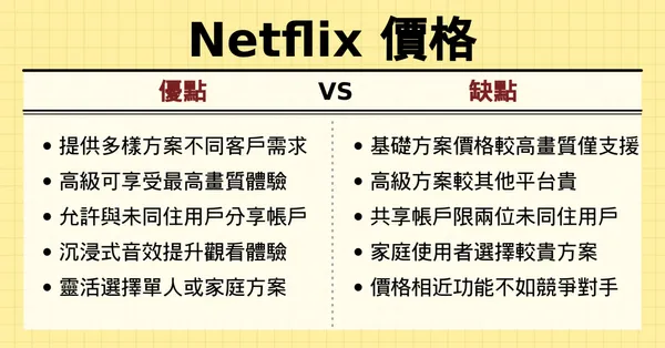 比較圖1030
