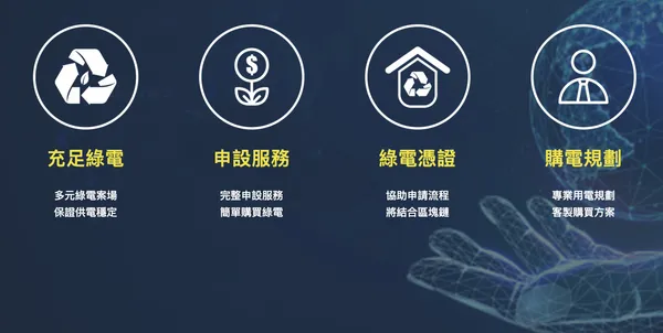 天能綠電