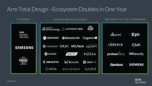 Arm Total Design 生態系.jpg