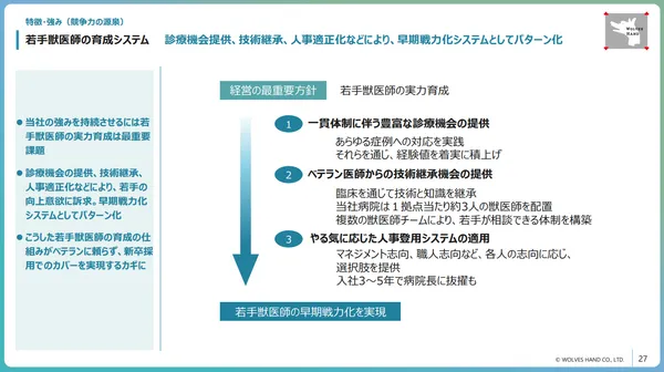 株式会社 WOLVES HAND - 事業計画與成長可能性説明資料9