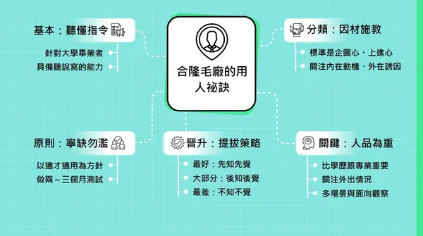 合隆毛廠的用人祕訣.jpg