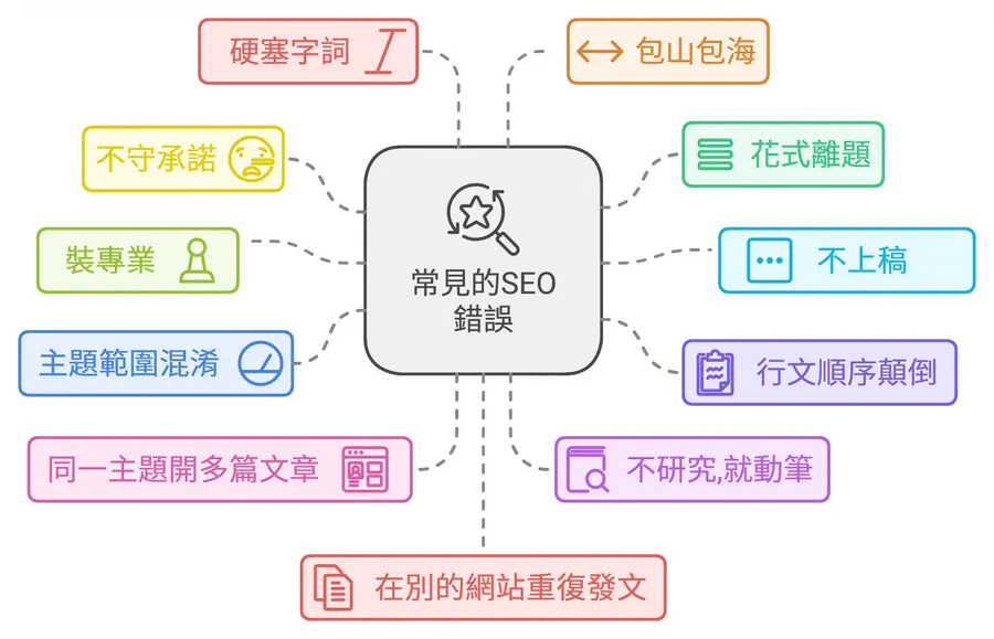 【觀點】標題寫「3分鐘懶人速成」卻讓網站排名下降？11個新手常犯的SEO致命傷，你中了幾個？