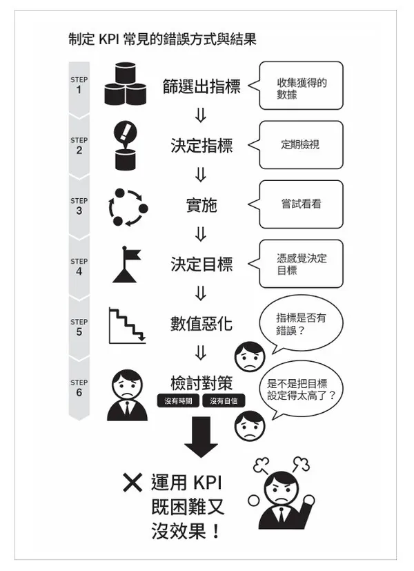 主管必看_最強KPI管理術_P27.jpg