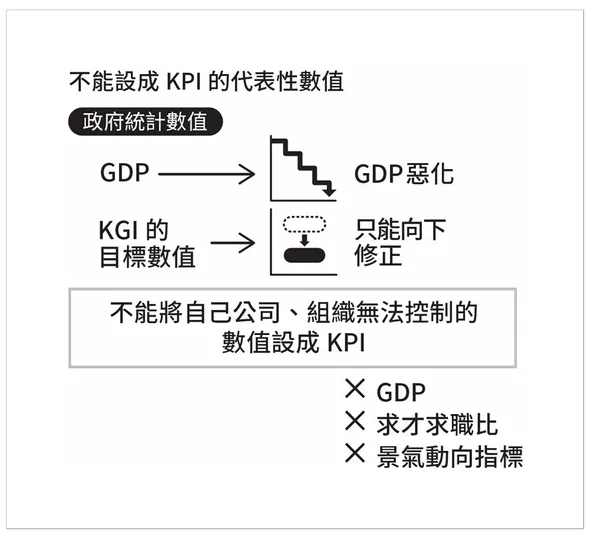 主管必看_最強KPI管理術_P30.jpg