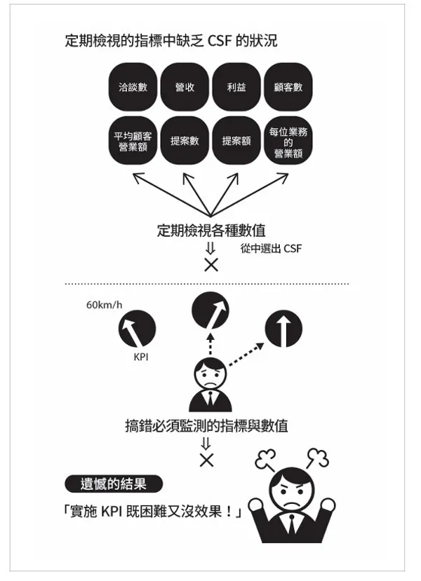 主管必看_最強KPI管理術_P33.jpg