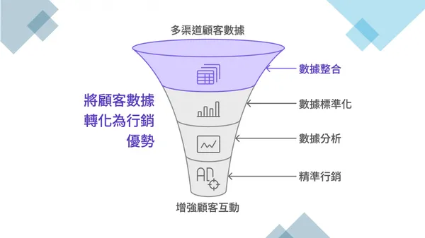 2-數據轉化成行銷成功_v2.jpg