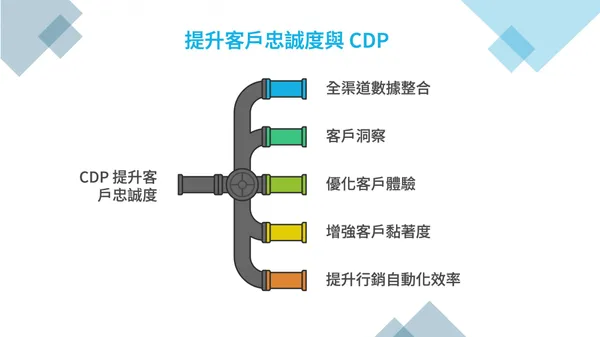 3-提升客戶忠誠度_v2.jpg
