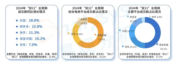 《易觀》數據.jpg