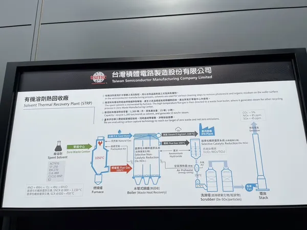 台積零廢製造中心 有機溶劑熱回收廠.jpg