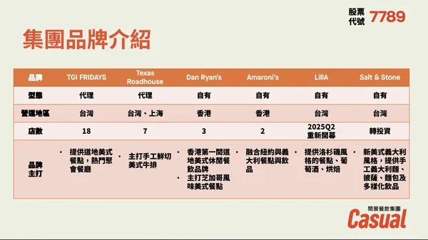 開展餐飲集團餐廳列表.jpg