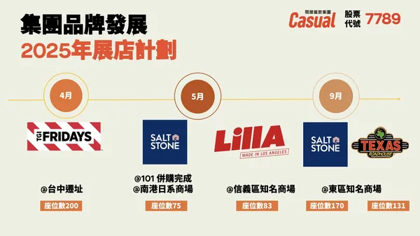 2025年開展展店計畫.jpg