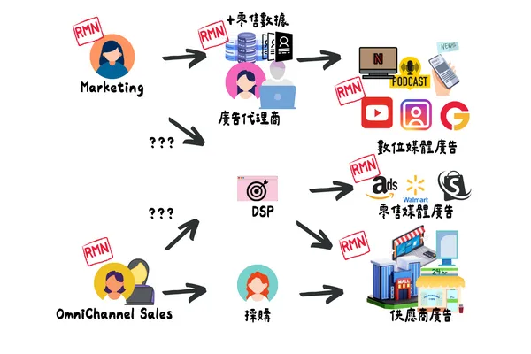Round 7：品牌的內部矛盾
