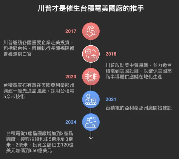 台積美國廠時序.jpg