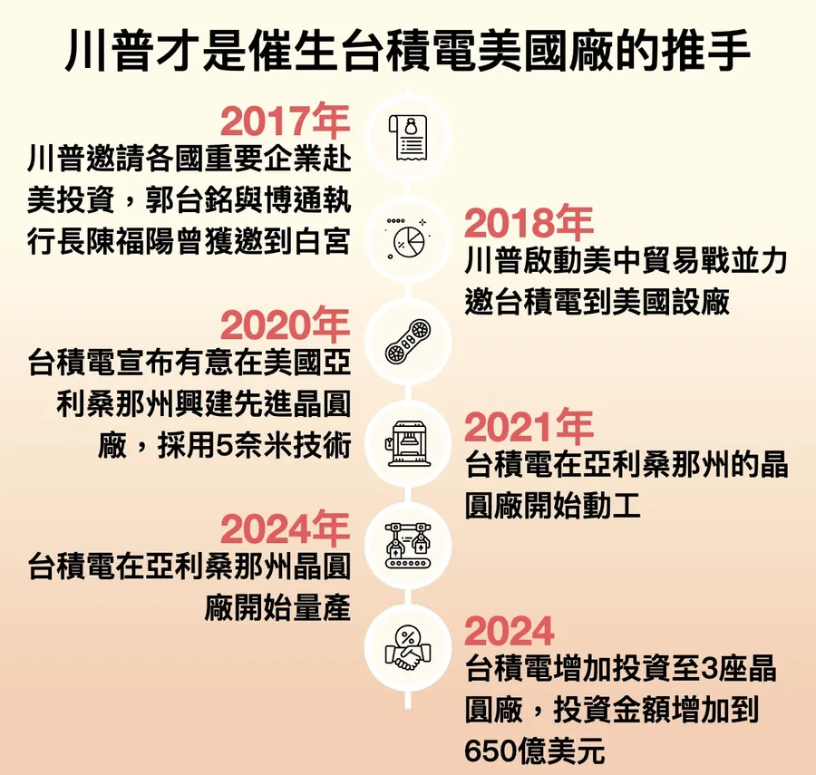 【觀點】川普上任後，台積電日子更難過？一張圖看懂誰才是台積美國廠真正推手