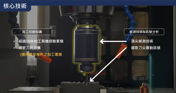 沃龍工業智慧刀把技術