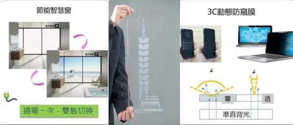 希映顯示科技產品