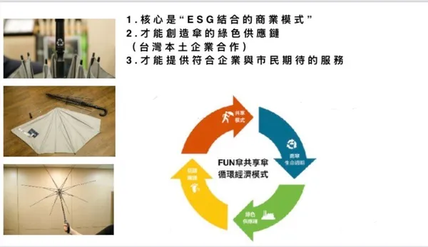 FUN雨傘拆解