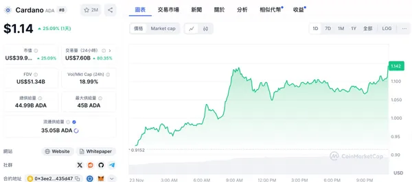 cardano.jpg