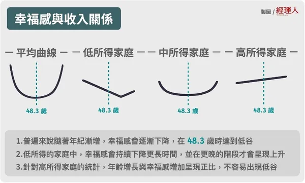 幸福感與收入.jpg