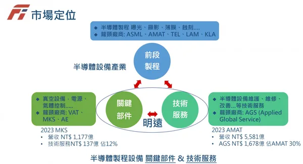 明遠市場定位.jpg