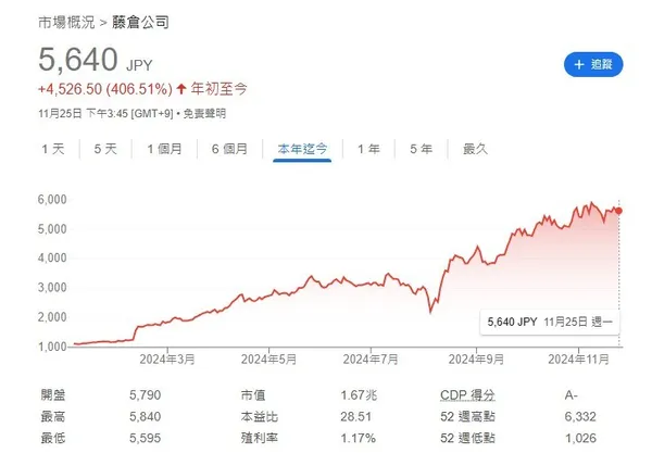 fujikura stock.jpg