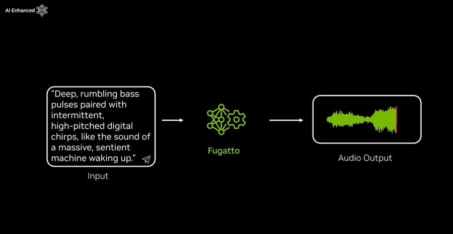輝達又出手！新AI模型Fugatto可用文字「客製化聲音」，配音、編曲更輕鬆