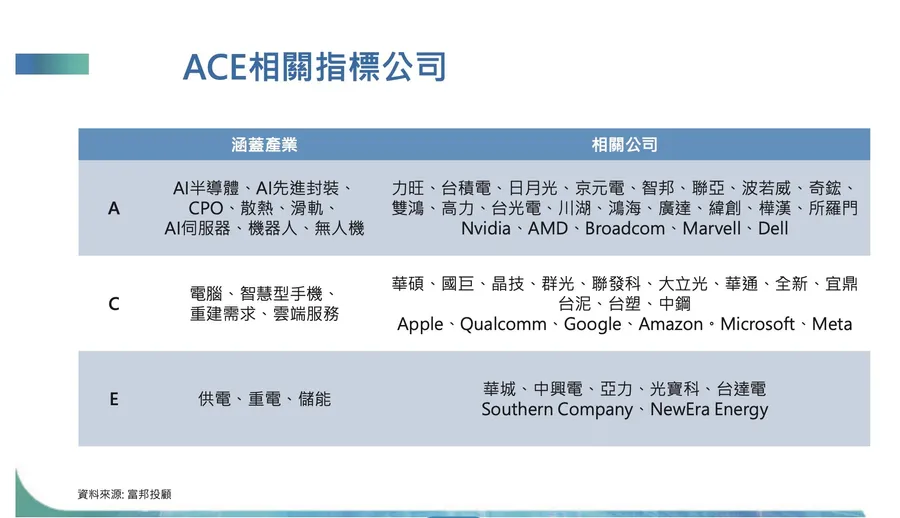什麼是ACE選股法？AI、機器人、無人機⋯47檔個股一次看：2025有哪些投資大趨勢？