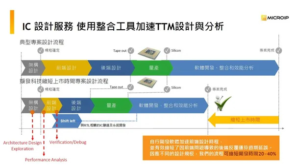 擷發IC設計服務流程.jpg