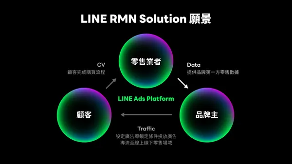 line rmn solution 使用願景.jpg