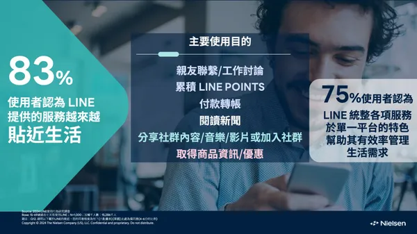 line使用目的.jpg