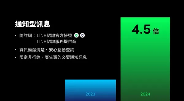通知型訊息.jpg
