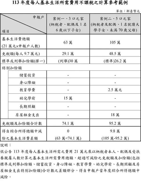 附件_基本生活費計算規定參考範例.jpg