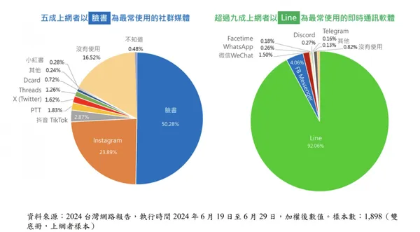 社群調查1.jpg