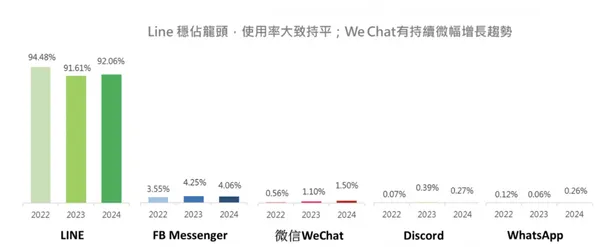 通訊軟體調查.jpg