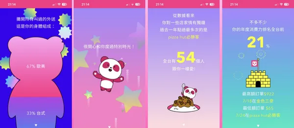 「胖胖達好朋友」挑選出許多關鍵數據，製作成客製化成果。