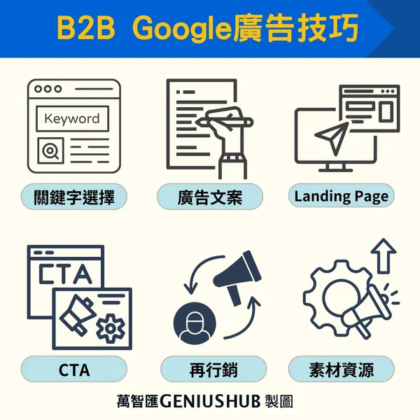 B2B Google 廣告技巧