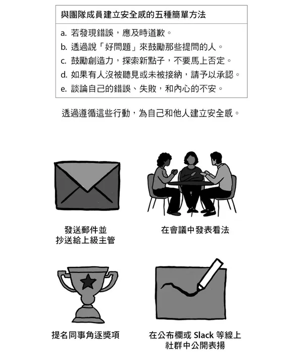 與團隊成員建立安全感的五種簡單方法.jpg